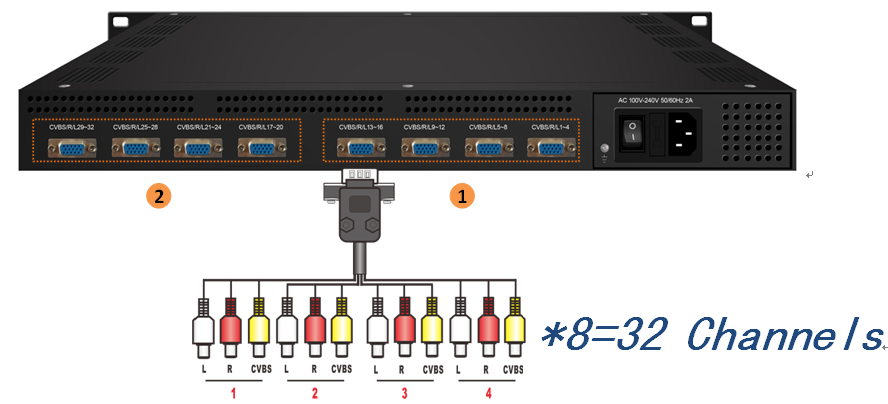 FU4643SA Multi-Channel Encoder Modulator view 3